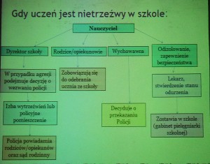 dop1